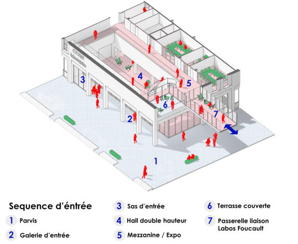 Laboratoires du CNES à Toulouse